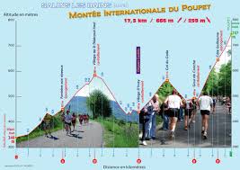 La montée du Poupet @ Salins les bains