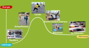 Lire la suite à propos de l’article WELL BEING SOCIETY : HOLISTIC FITNESS / CIRCUIT TRAINING