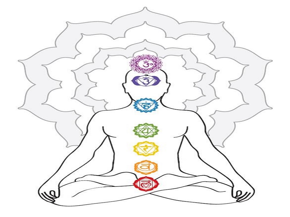 WELL BEING Society : Ateliers Chakras